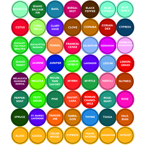 Etiquetas para frascos de aceite